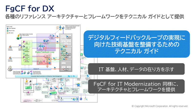 FgCF for DX 各種のリファレンス アーキテクチャーとフレームワークをテクニカル ガイドとして提供