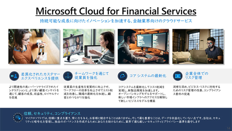 Microsoft Cloud for Financial Services