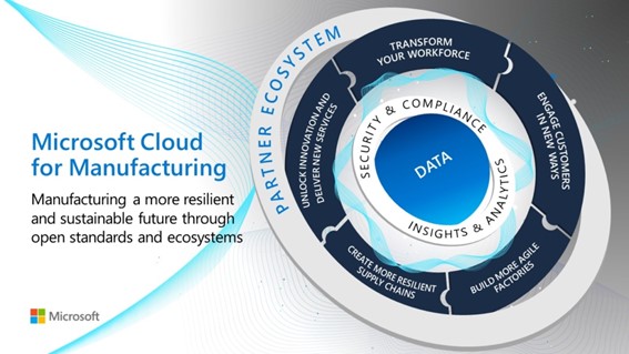 Microsoft Cloud for Manufacturing