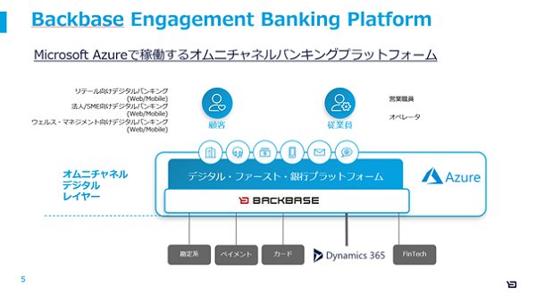 Backbase Engagement Banking Platform