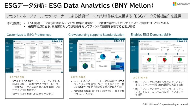 ESG データ分析: ESG Data Analytics (BNY Mellon)