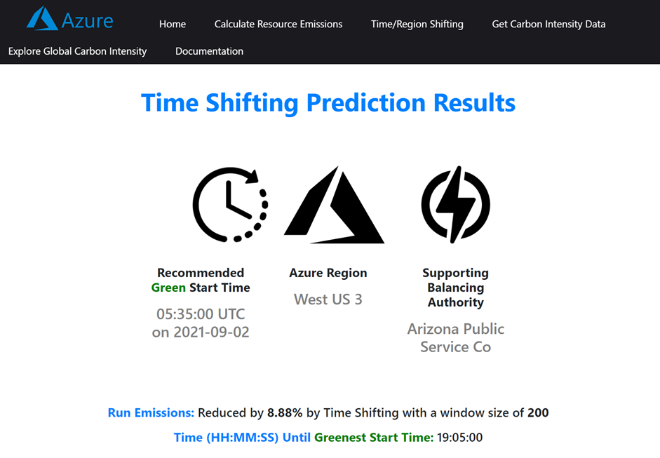 Azure GreenAI Carbon-Intensity API タイムシフティングの予測結果例