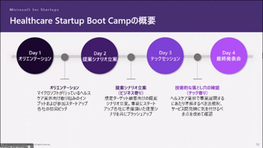 Healthcare Startup Boot Camp の概要