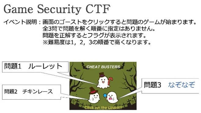 Game Security CTF イベント説明