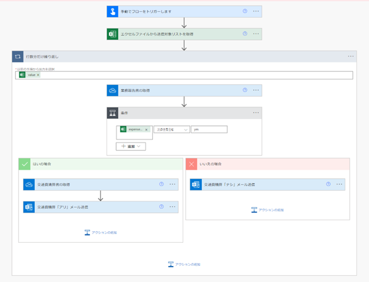 業務自動化フローチャート