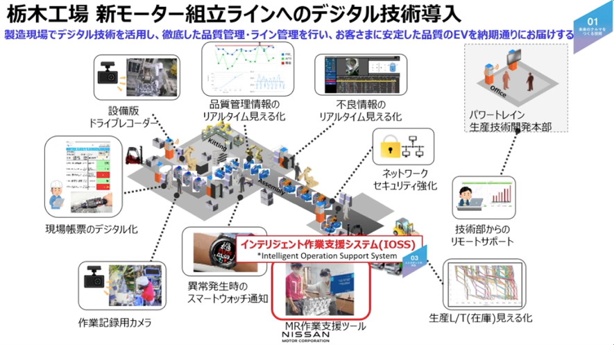 栃木工場　新モーター組立ラインへのデジタル技術導入