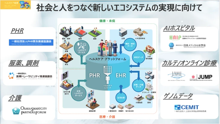 5G時代のデジタルヘルスとその事業化 技術情報協会医療DXSaMD デジタルが