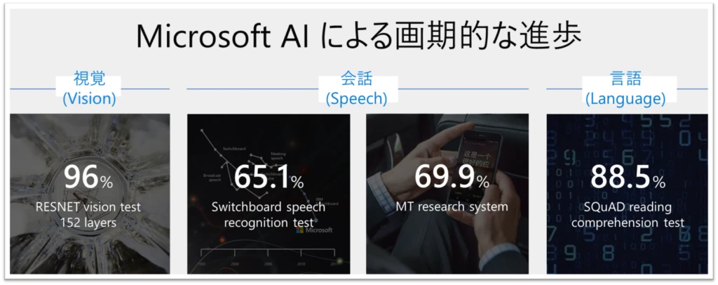 Microsoft AI による画期的な進歩 - 視覚、会話、言語の分野