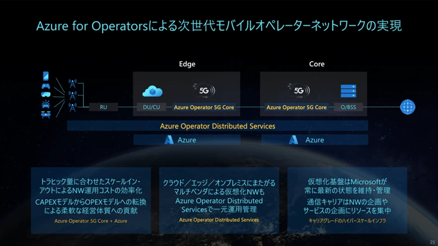 Azure for Operators による次世代モバイル オペレーター ネットワークの実現