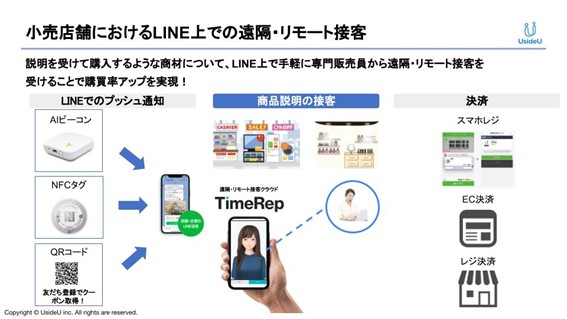 小売店舗におけるLINE上での遠隔・リモート接客の図解