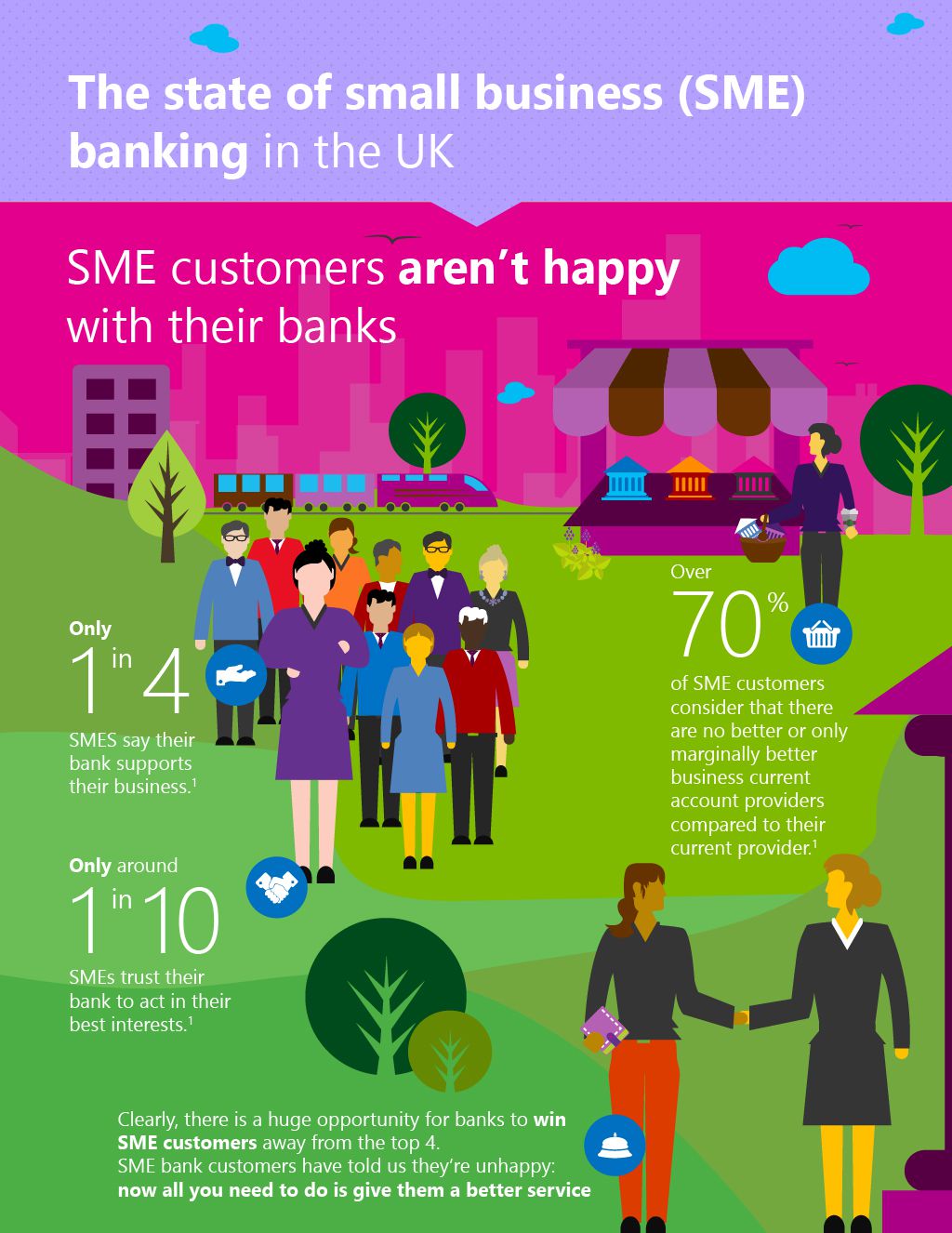 The state of SME banking infographic