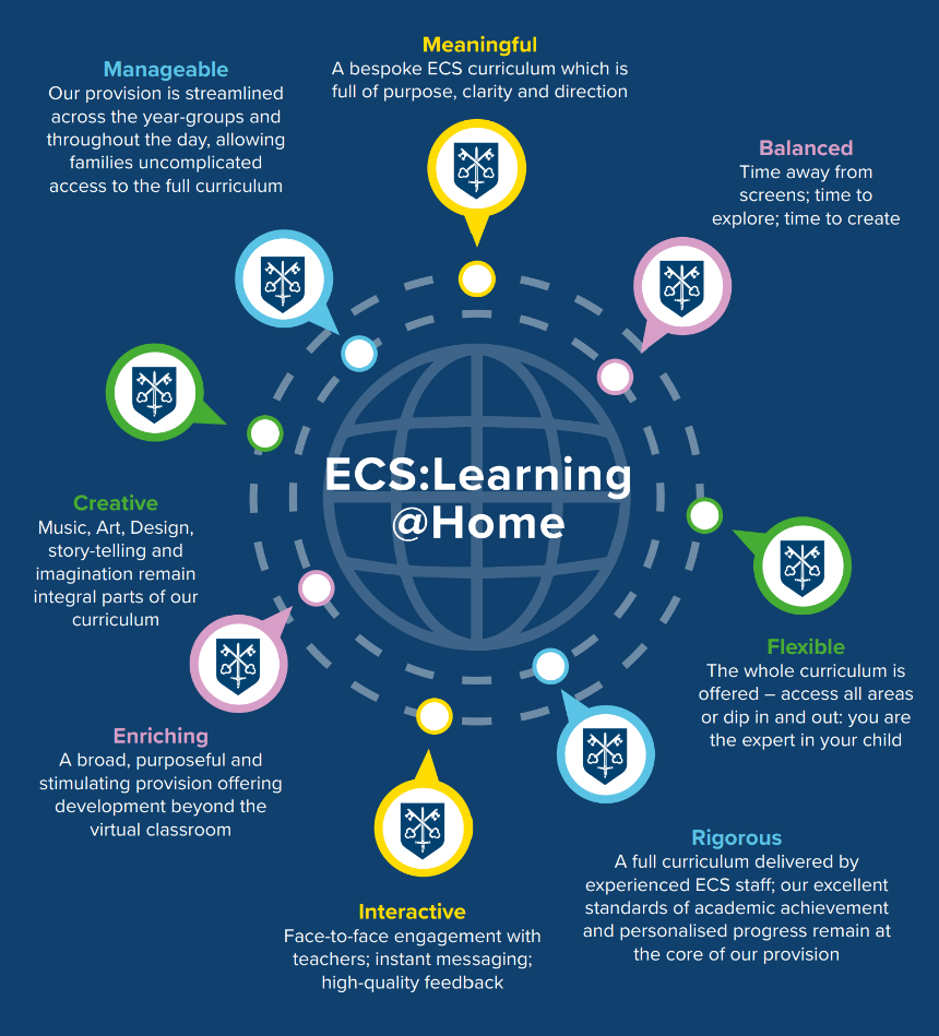 A graphic for ECS@home remote learning platform.