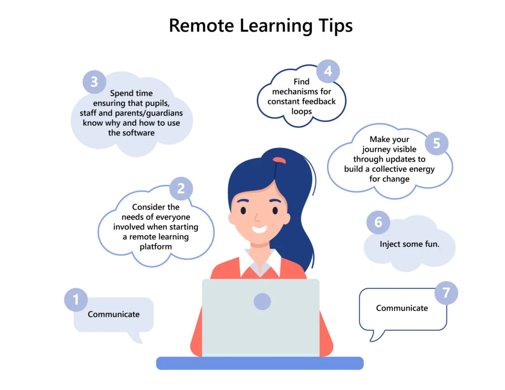 Exeter Cathedral infographic with their tips for successful remote working.