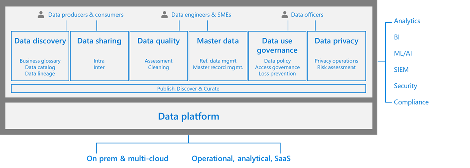 Data platform image