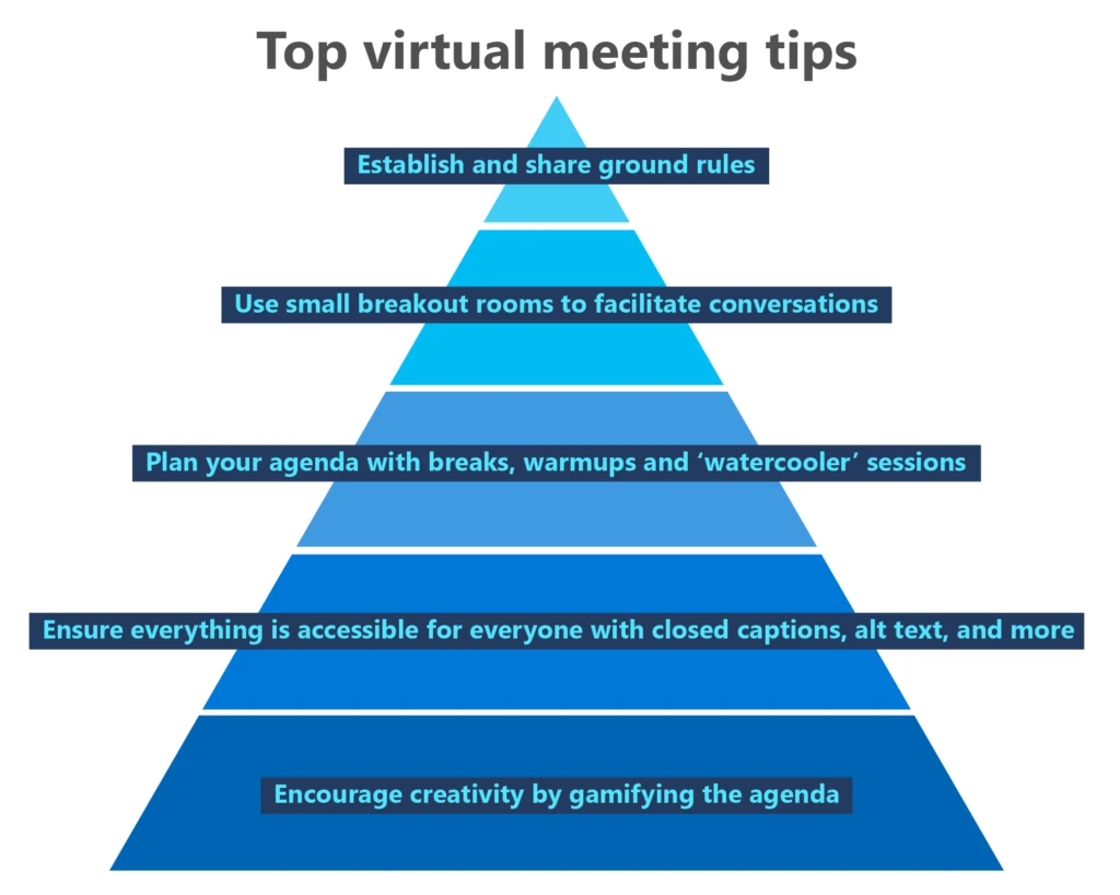 Top virtual meeting tips