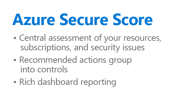 Graphic showing the Azure Secure Score
