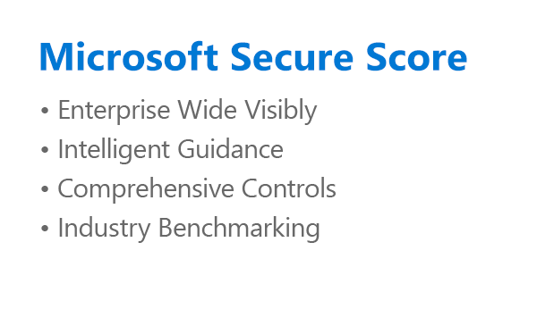 Graphic of Microsoft Secure Score
