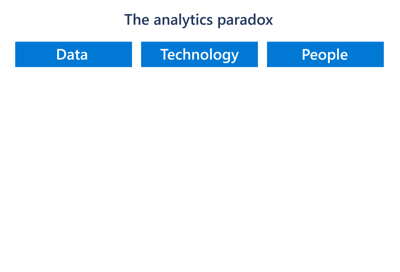 Analytics paradox