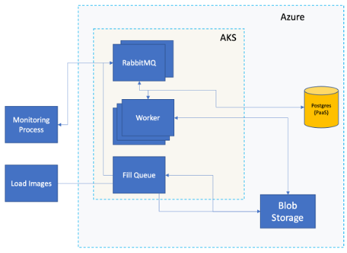 A diagram showing the revised structure of the Docker model