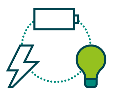 Graphic showing lightning, a lightbulb and a battery showing how to balance the system