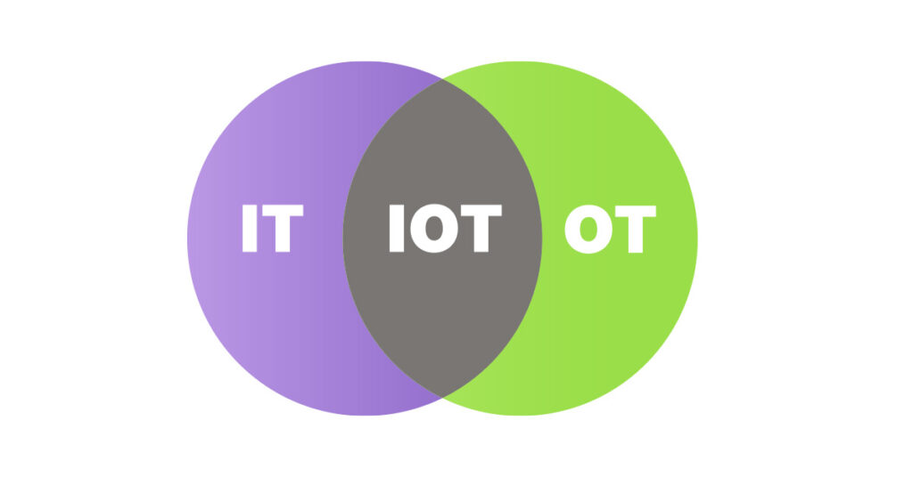 A venn diagram showing the convergence of IT, OT and IoT