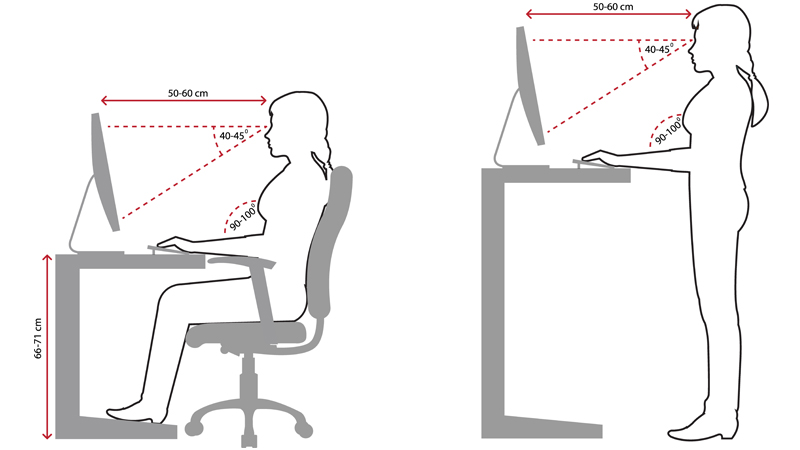 Line drawing showing the correct ergonomic sitting and standing posture when using a desktop computer.
