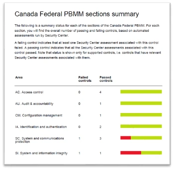 Canada Federal PBMM sections summary