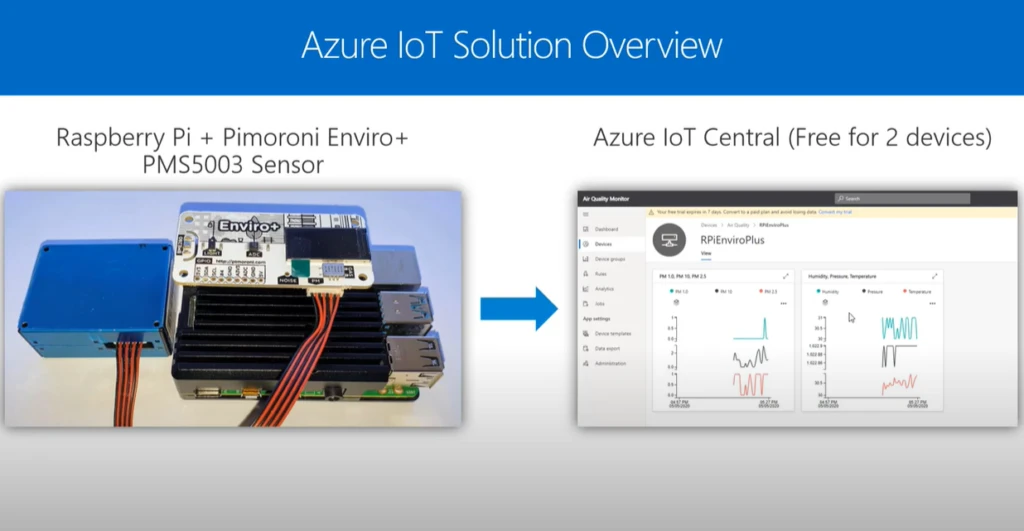 Azure IoT Solution Overview