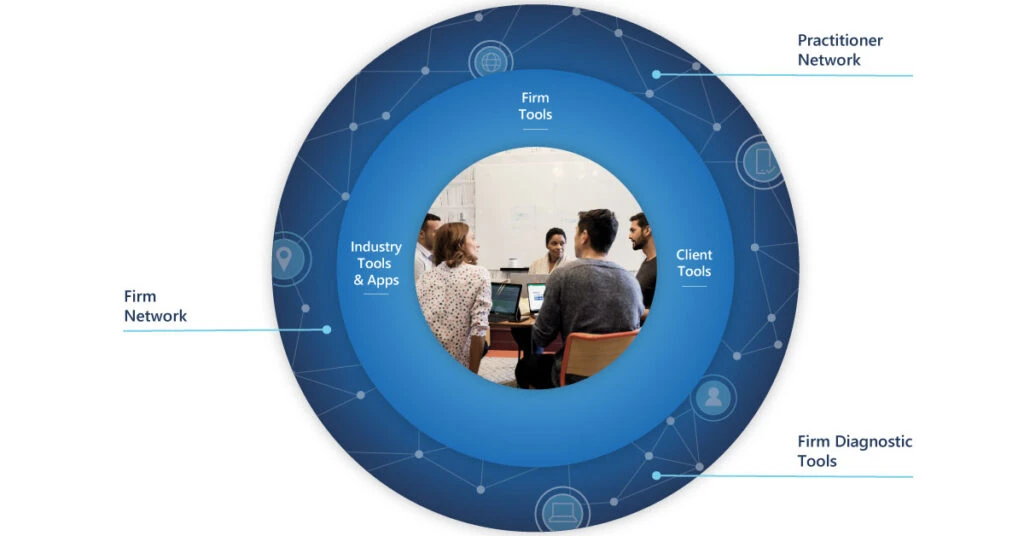 Graph of Modern Work in Professional services