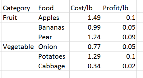 Produce A Chart