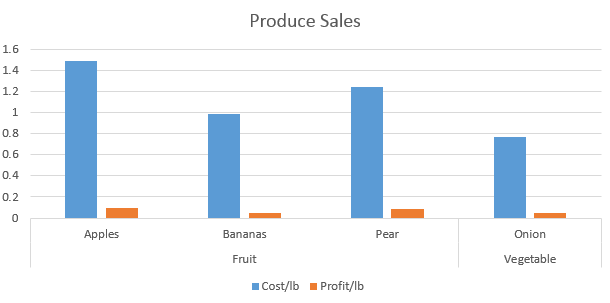 Chart Filters Excel Mac