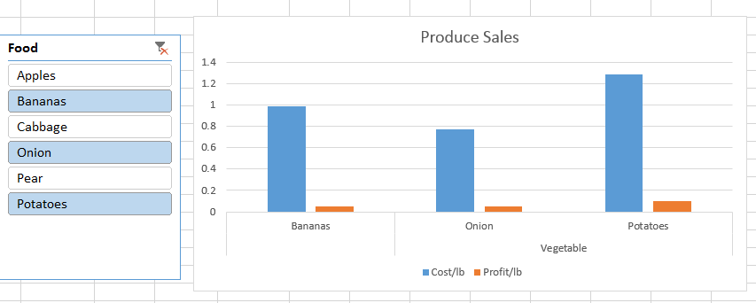 How To Put Filter In Excel Chart