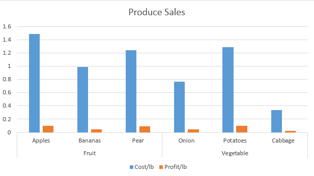 Filter Chart Excel