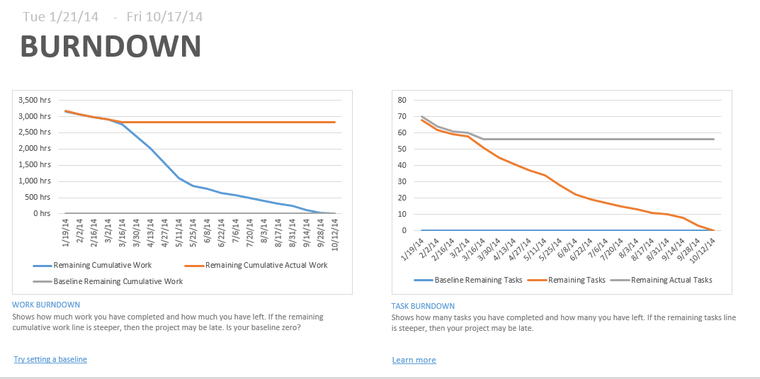 Create Burndown Chart