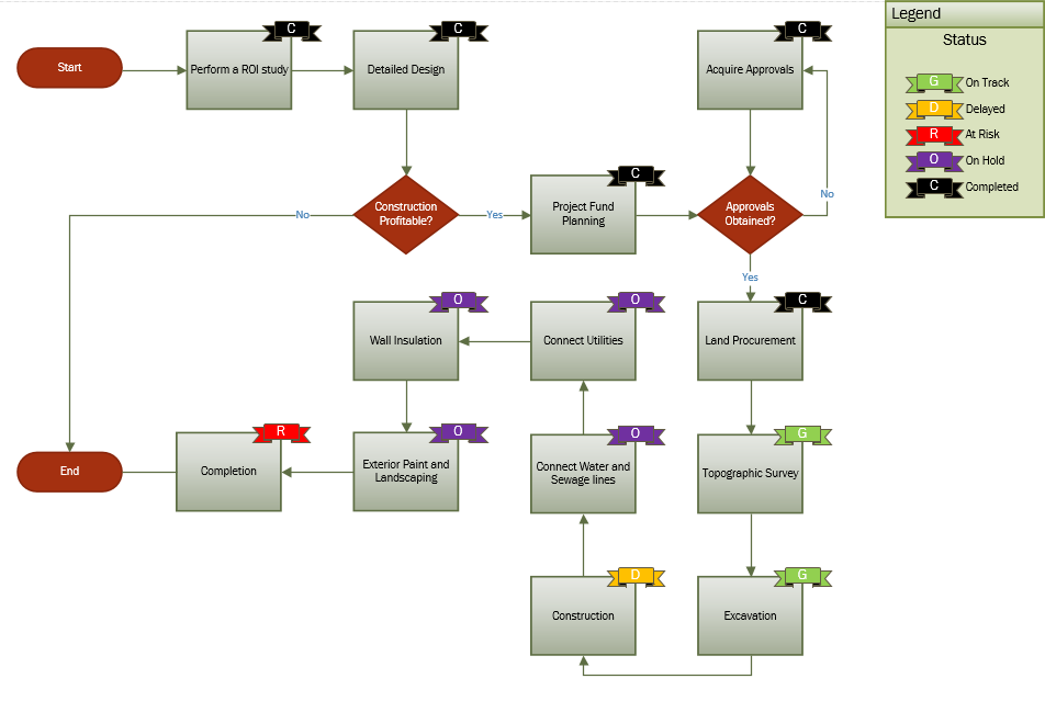 Process Flow Chart Examples In Visio