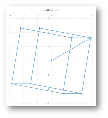 Cube Chart Excel