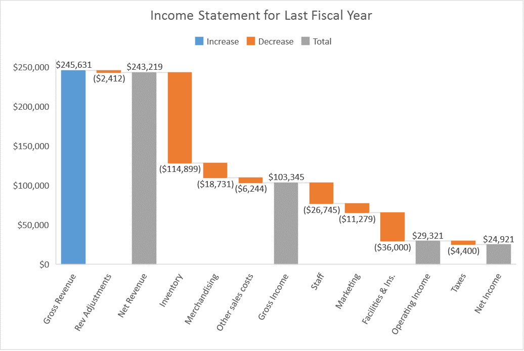 Which Chart Types Are Available In Microsoft Word