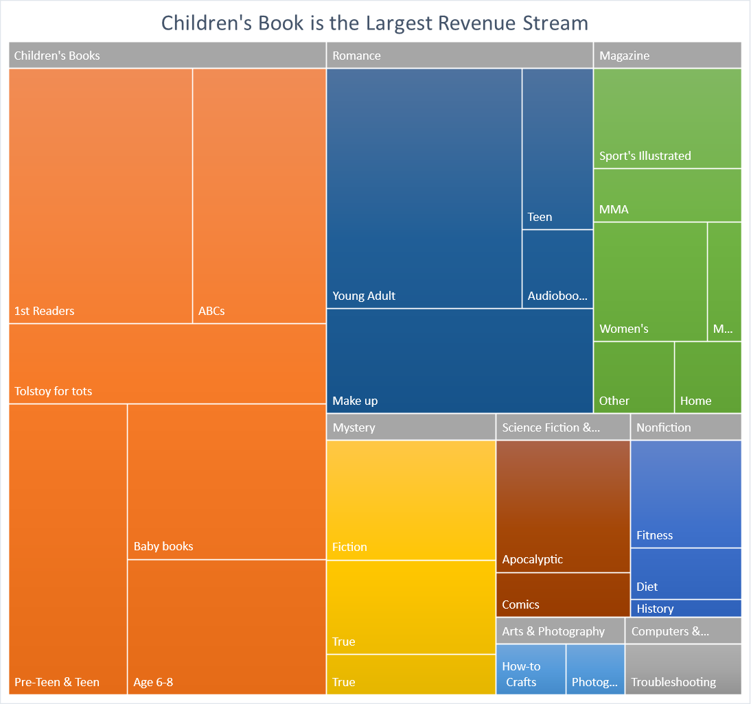 Mekko Chart Excel 2016