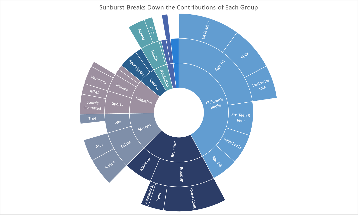 Graphs Charts Excel