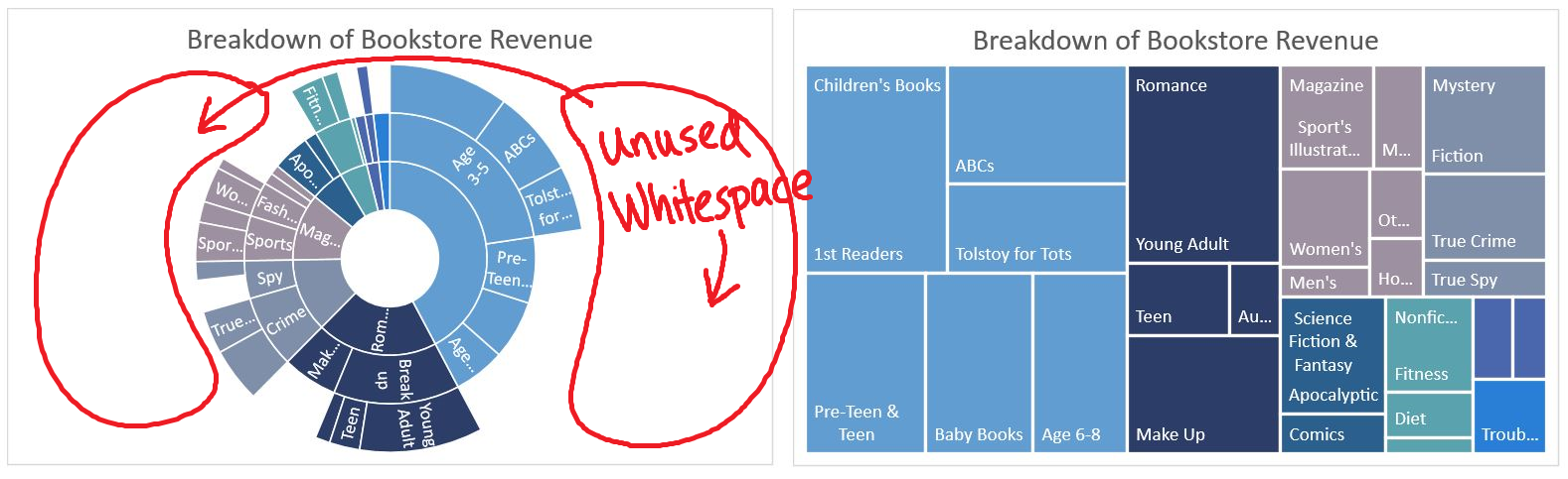 Sunburst Chart In Tableau