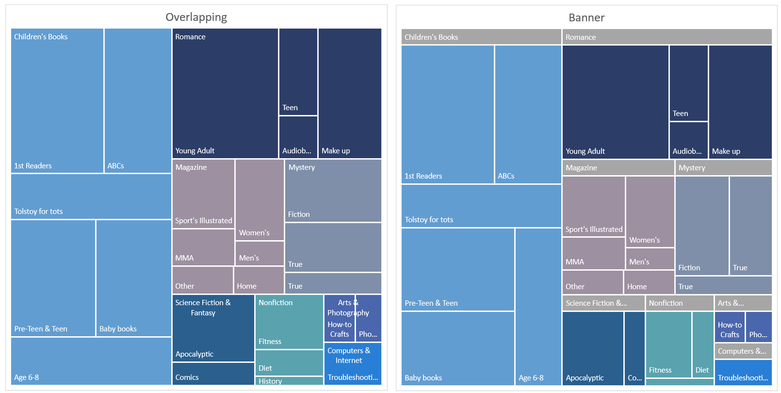 Treemap Chart Excel