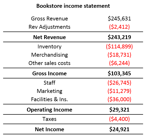 Microsoft Waterfall Chart