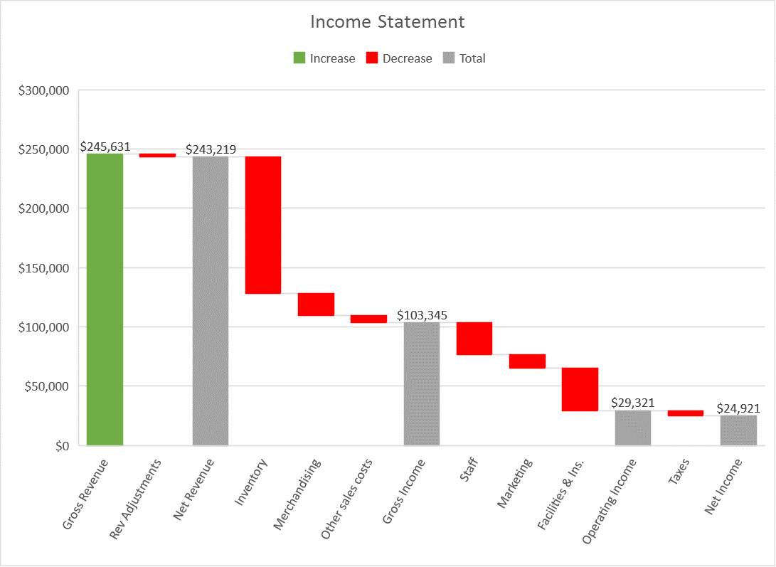 Cost Walk Chart In Excel