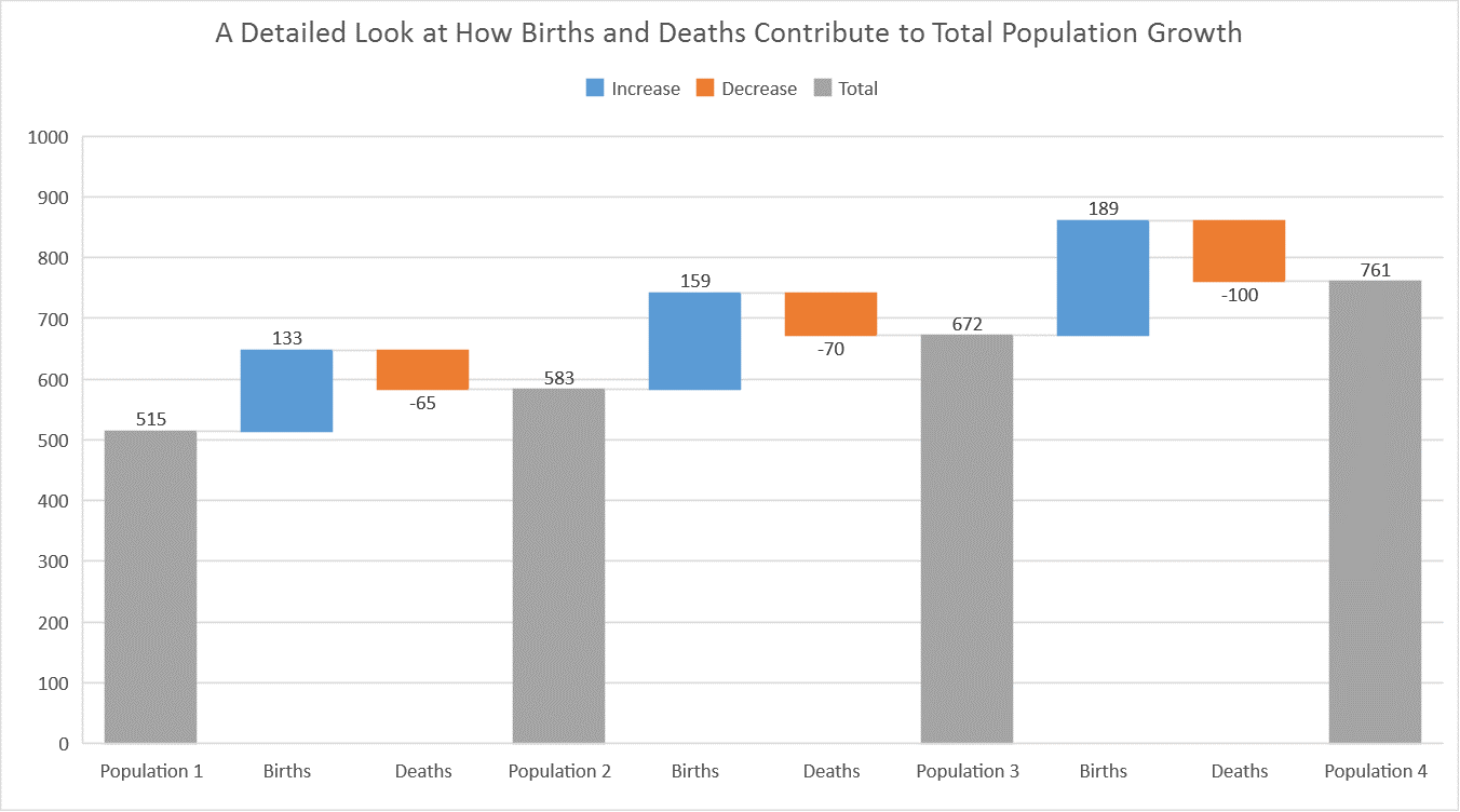 Year On Year Comparison Chart Excel