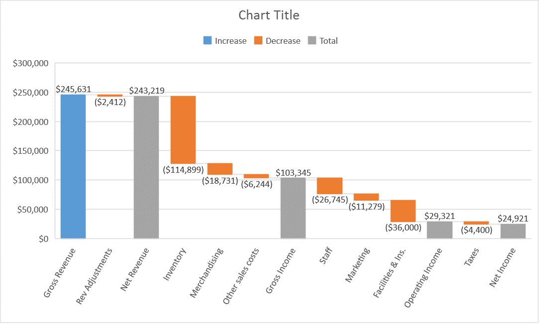 Excel 2016 Waterfall Chart Total