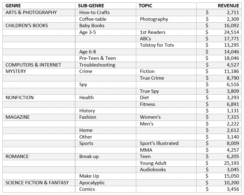 Excel Hierarchy Chart From Data