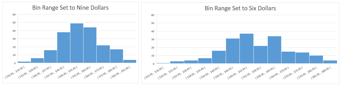 Statistical Charts In Excel