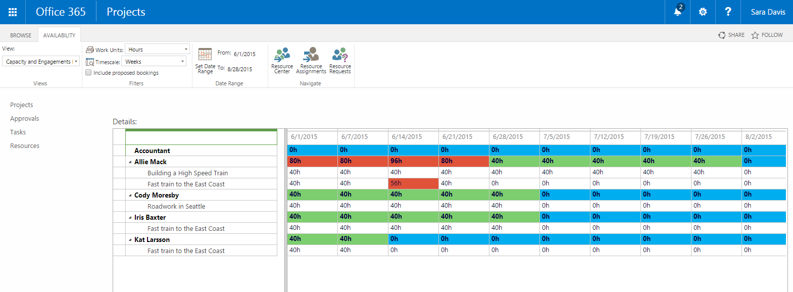 What S New In Project 2016 Microsoft 365 Blog