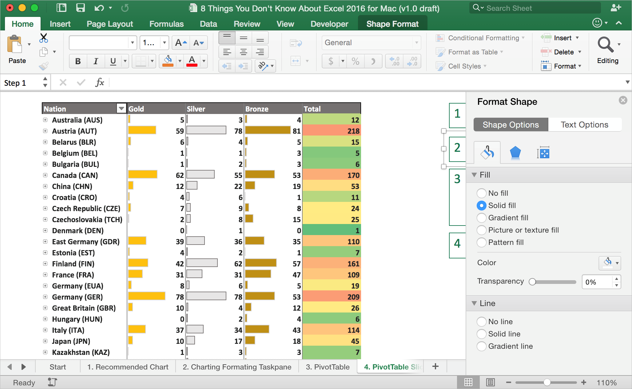 Pivot Chart Excel Mac