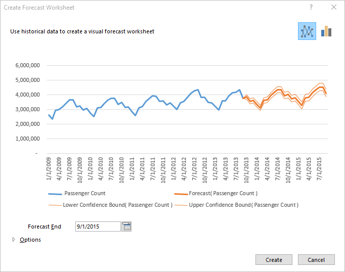 How To Create A Forecast Chart In Excel